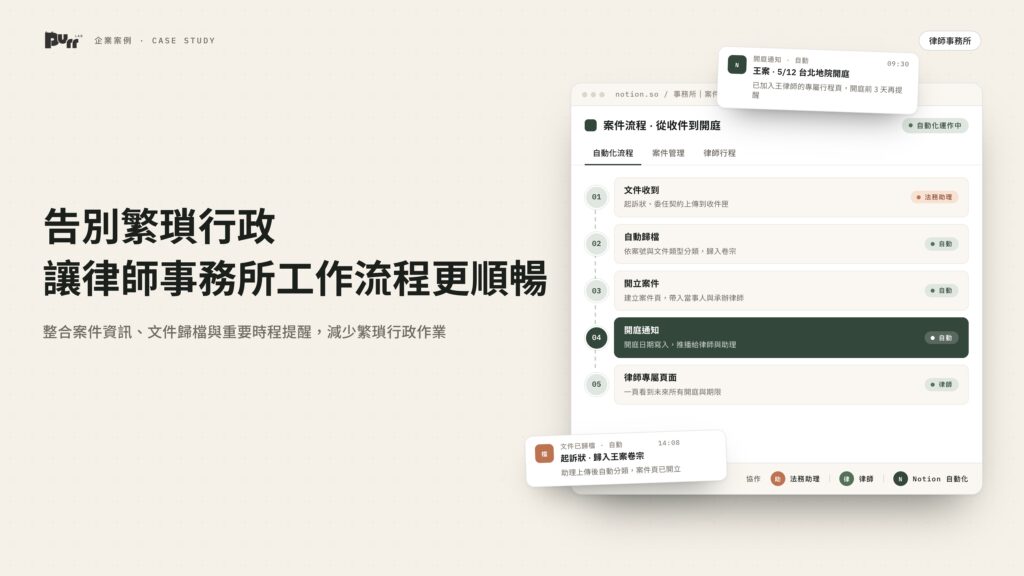 律師事務所流程自動化案例封面