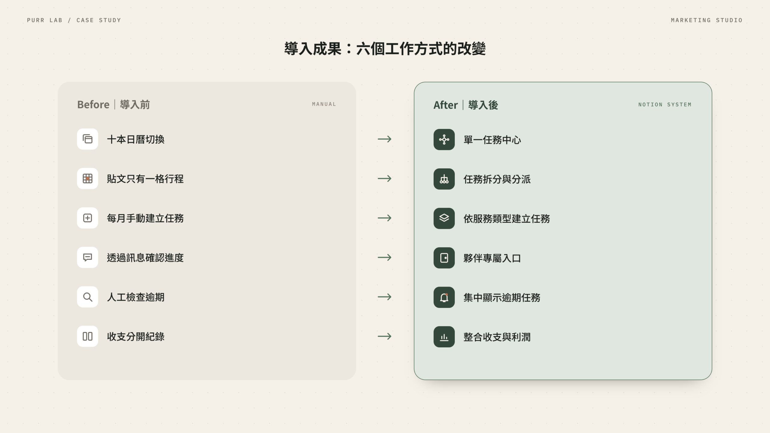導入成果：六個工作方式的改變