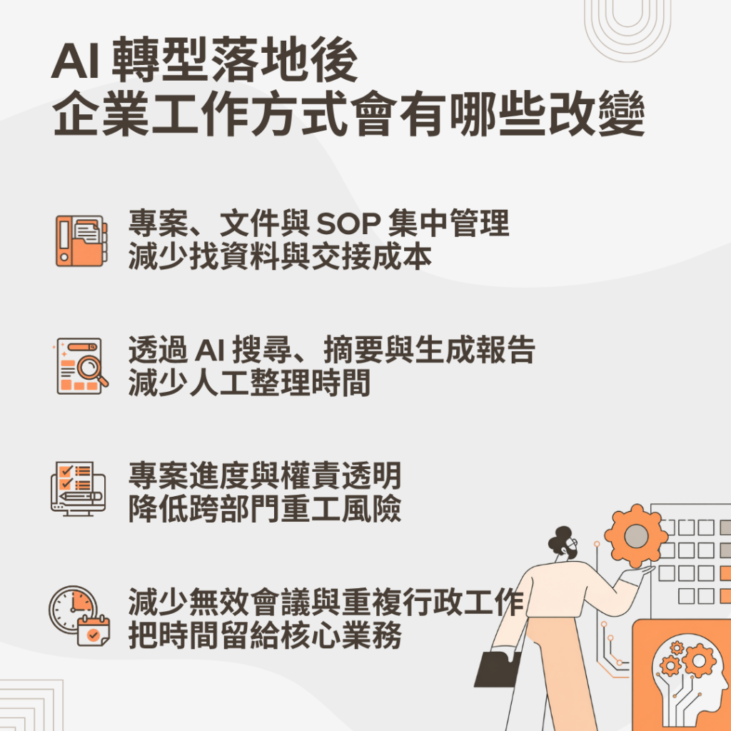 ai轉型改變企業工作方式