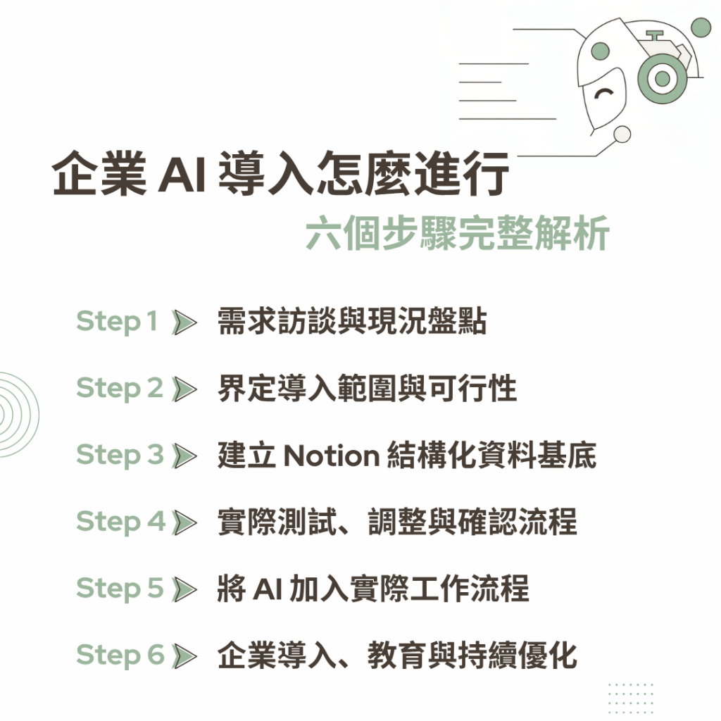 企業 AI 導入怎麼進行